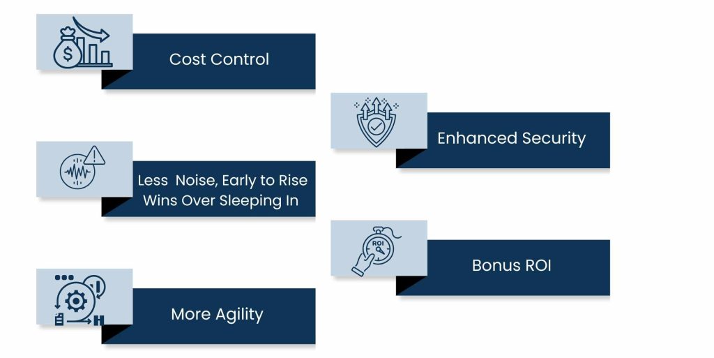 The Return on Investment of a Solid Tech Roadmap